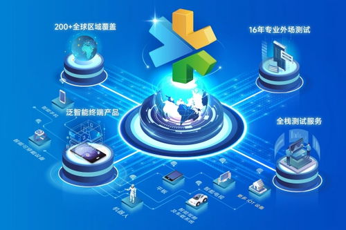 慧博云通亮相2026 mwc世界移動(dòng)通信大會(huì),以全棧測(cè)試與數(shù)智技術(shù)護(hù)航全球 智能新紀(jì)元